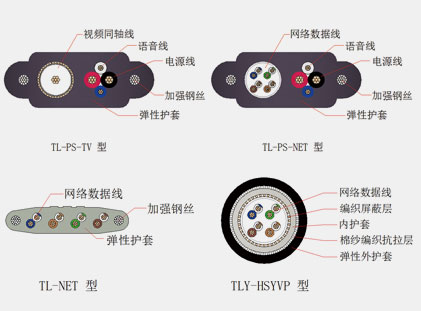 電梯監(jiān)控用隨行電纜