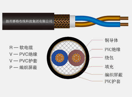 RVVP系列銅芯聚氯乙烯絕緣聚氯乙烯護套屏蔽軟電纜