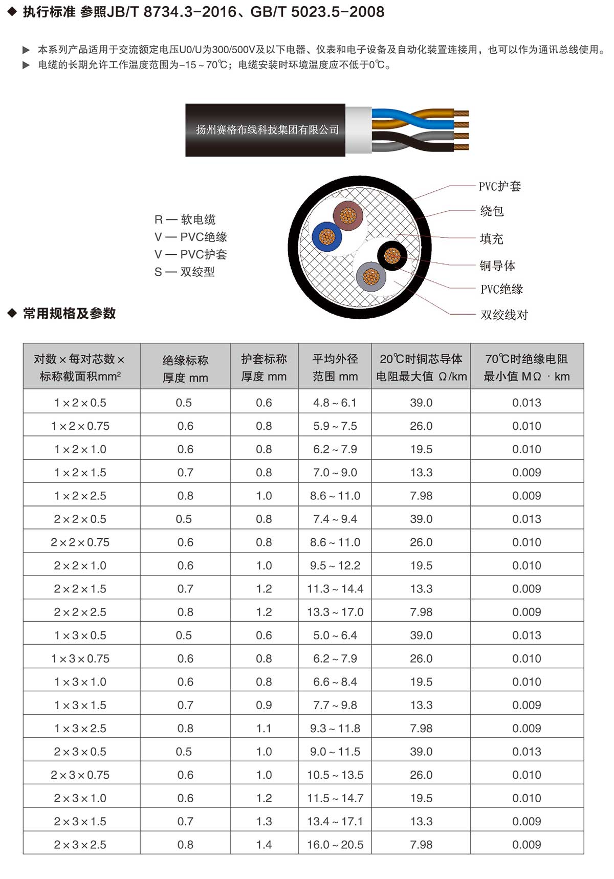 16-RVVS系列銅芯聚氯乙烯絕緣聚氯乙烯護套絞型軟電纜-詳情